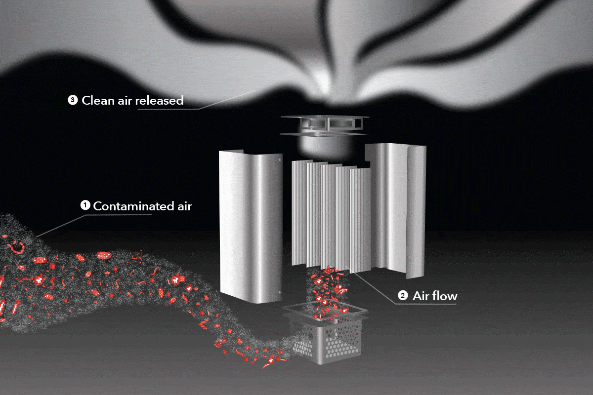 ZeBox Technology - How it works: 1. Contaminated air enters, 2. Air flows through the system, 3. Clean air is released
